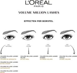 L’Oréal Paris Volume Million Lashes Mascara - Bruin 21 L’Oréal Paris Volume Million Lashes Mascara - Bruin -Maybelline Winkel 1200x1141 6