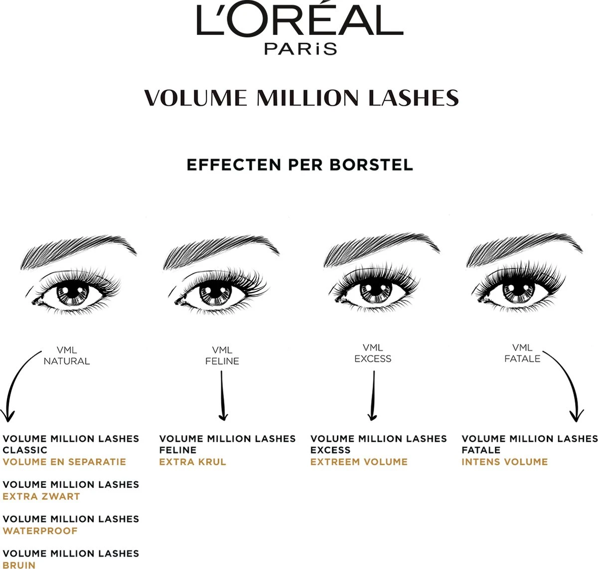L’Oréal Paris Volume Million Lashes Mascara - Bruin 8 L’Oréal Paris Volume Million Lashes Mascara - Bruin - Afbeelding 6