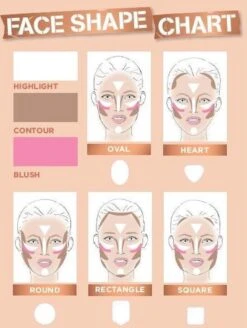 Rimmel London Kate Sculpting Palette Gezichtspoeder - Coral Glow -Maybelline Winkel 905x1200